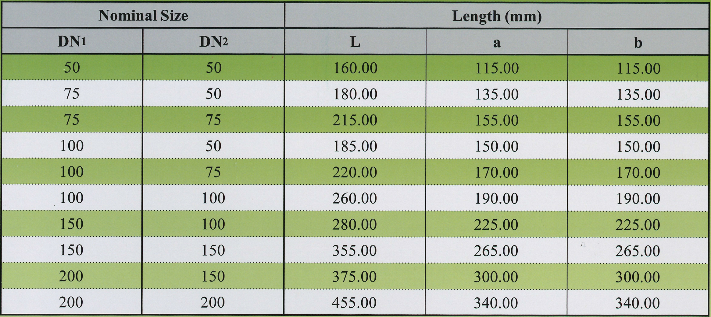 PPL HUBLESS CAST IRON FITTING DIMENSION AND DESCRIPTION 