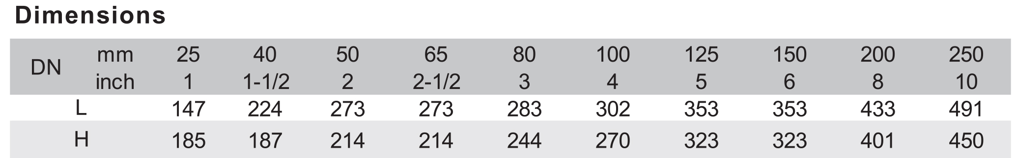 VAG MALAYSIA AIR VALVE TABLE