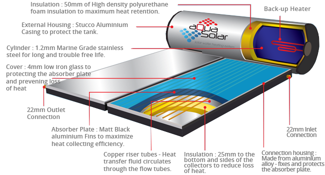 aqua solar description