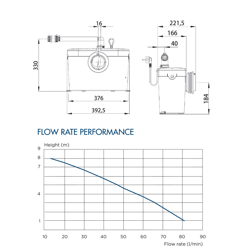 saniaccess1 flowrate performance table