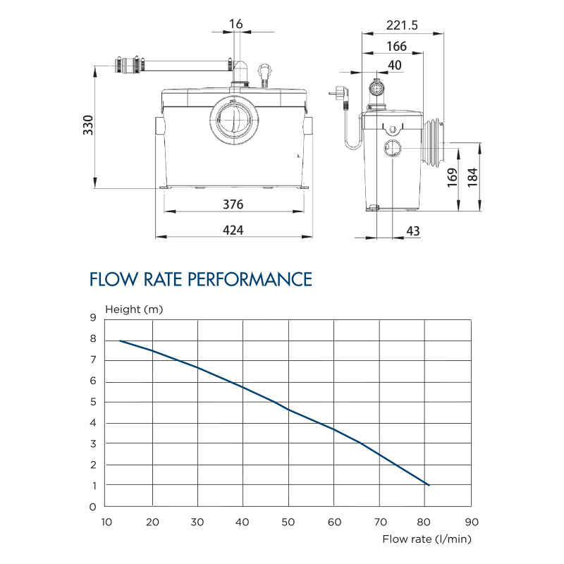 saniaccess1 flowrate performance table