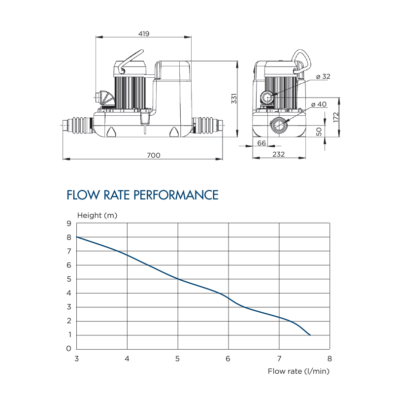 SANICOM1 flowrate performance table
