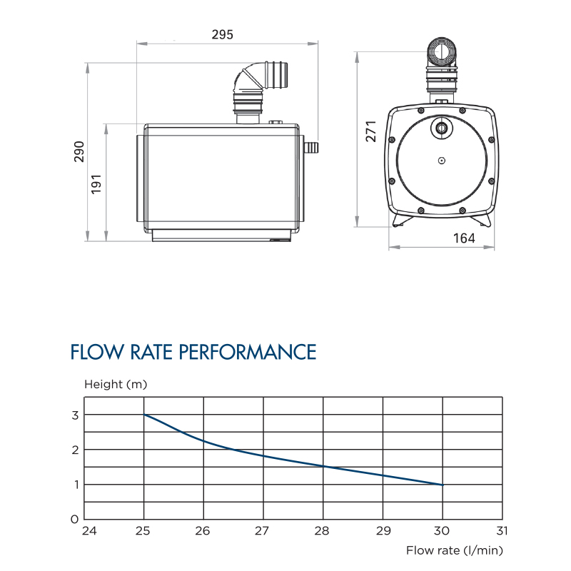 SANIFLOOR flowrate performance table