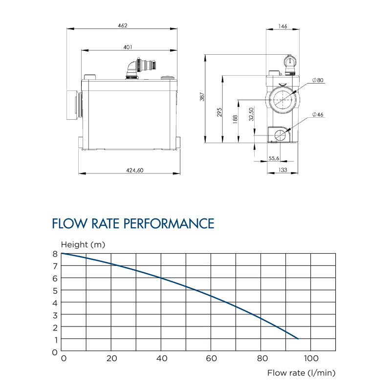 sanipack flowrate performance table