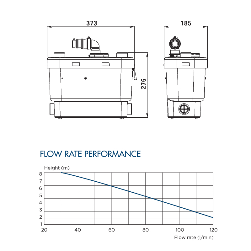 SANISPEED flowrate performance table