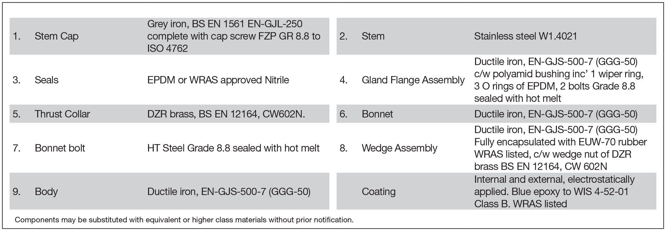 AVK GATE VALVE DUCTILE IRON COMPONENT LIST