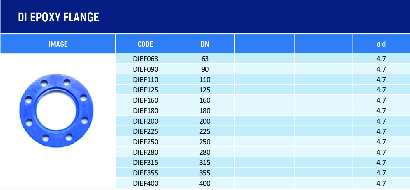fuis dura hdpe butt fuse di epoxy flange