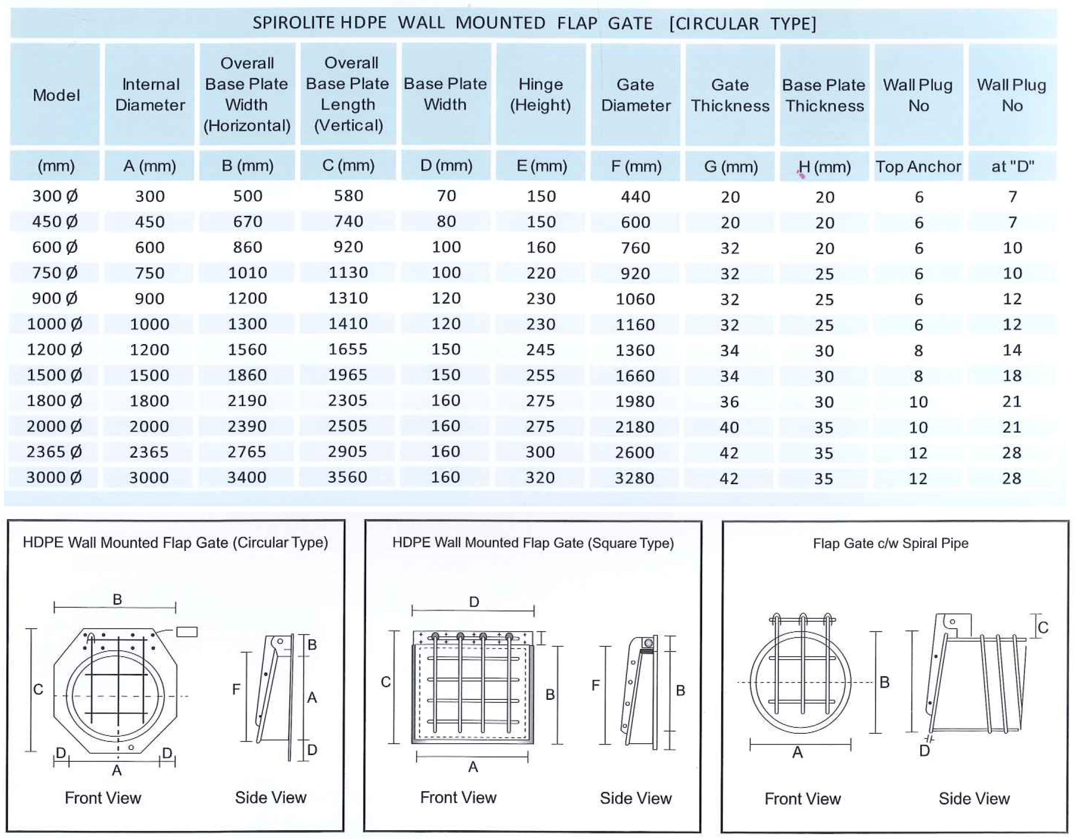 SPIROLITE HDPE FLAP GATE DIMENSION TABLE